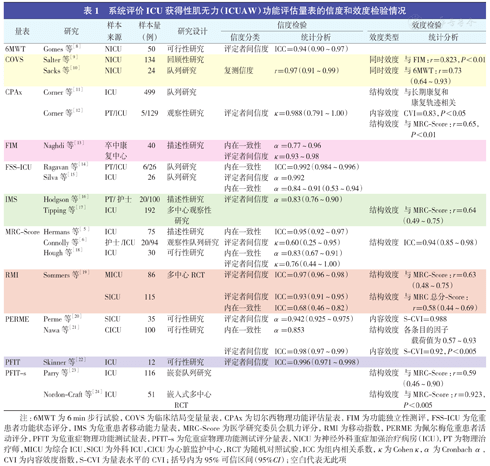 第1776页