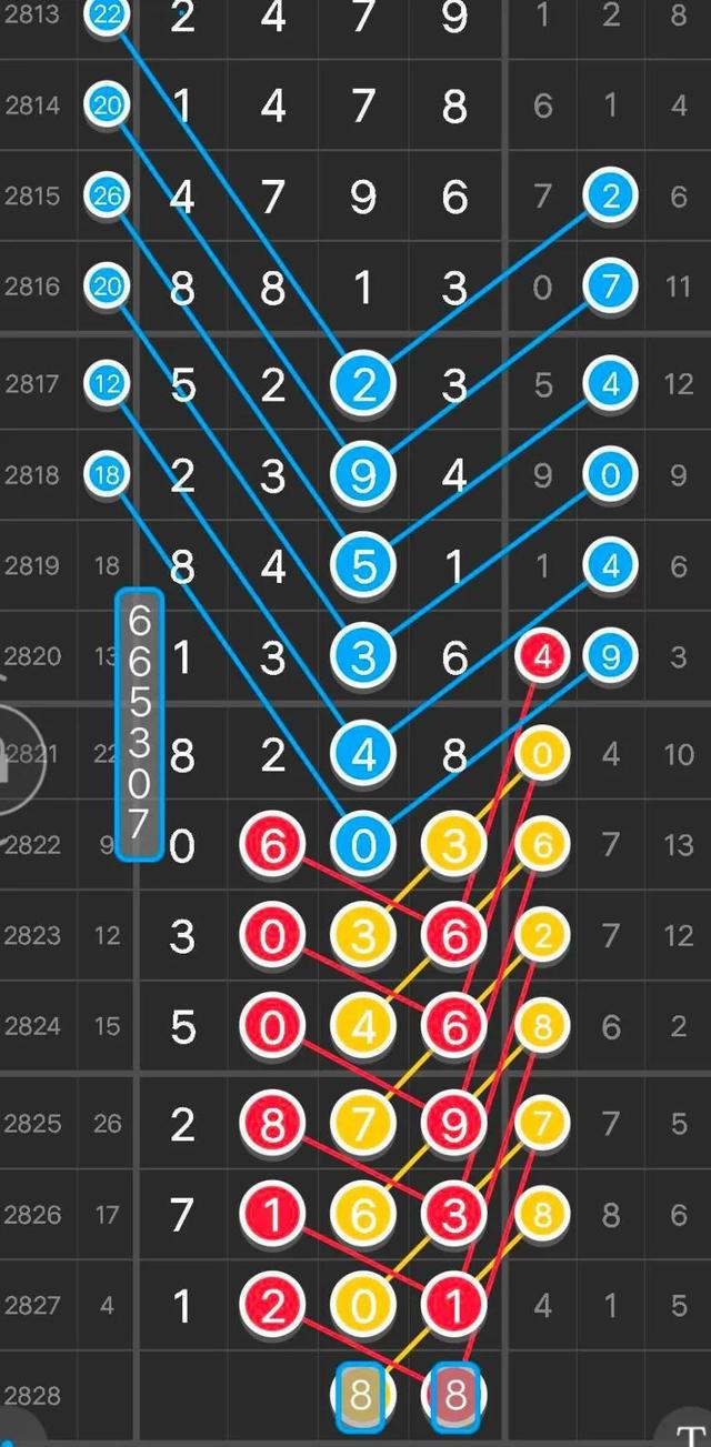三期内必中一期,数据分析计划_BUH34.501蓝球版