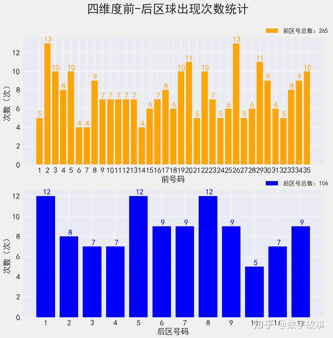 三期内必中一期,数据分析计划_BUH34.501蓝球版