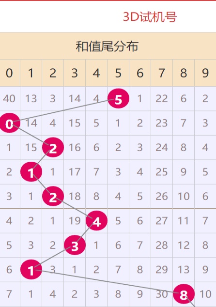 澳门八卦神算l600 图库l八百图库l294 澳门资料,统计材料解释设想_DXI34.734电影版