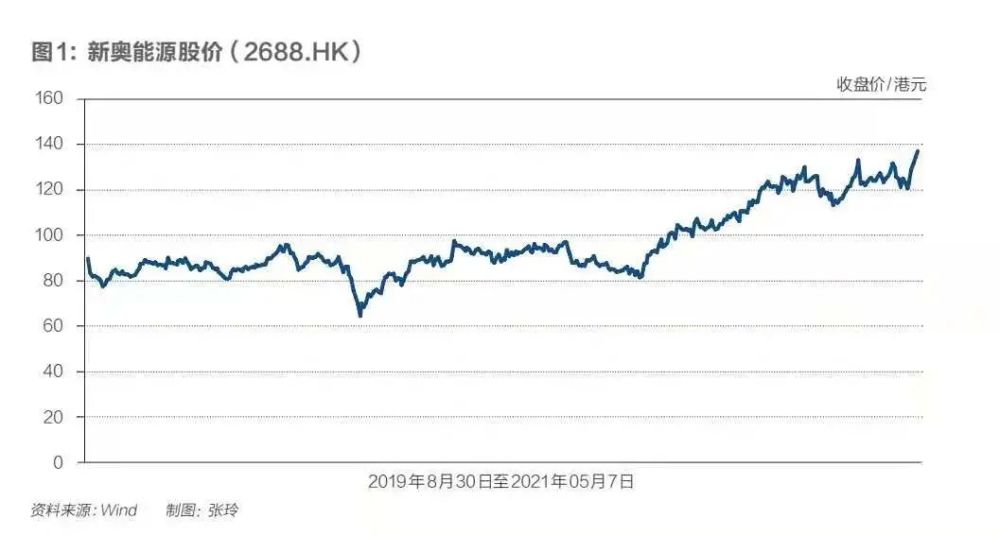 新奥门期期免费资料,数据获取方案_BTM34.588自由版