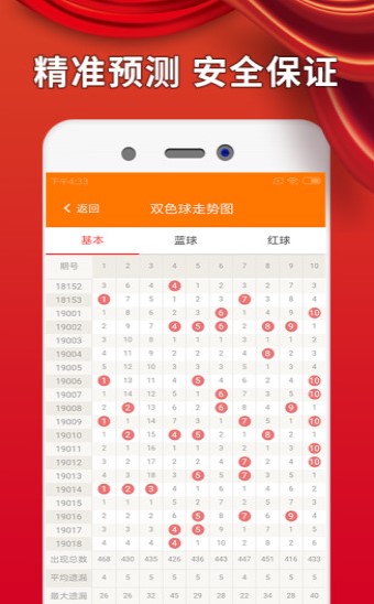 白小姐三肖三期必出一期开奖虎年,现象分析定义_ONP34.848快捷版