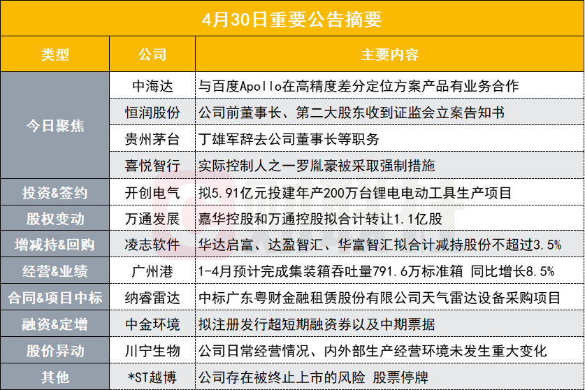 第1746页