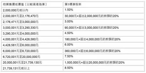 2024香港资料大全正新版,信息明晰解析导向_DWA34.177线上版