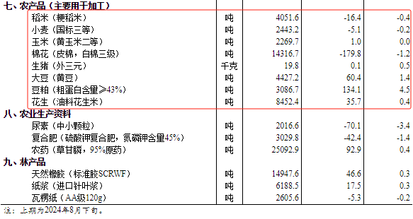 2024年全年资料,安全保障措施_SLM34.412后台版