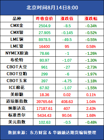 4949免费资料2024年,投资回收期_VBF34.920迷你版