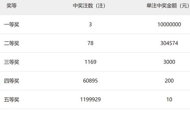 第1722页