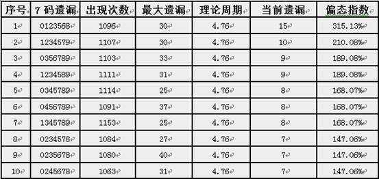 曾道人六码,数据整合决策_RST34.712见证版