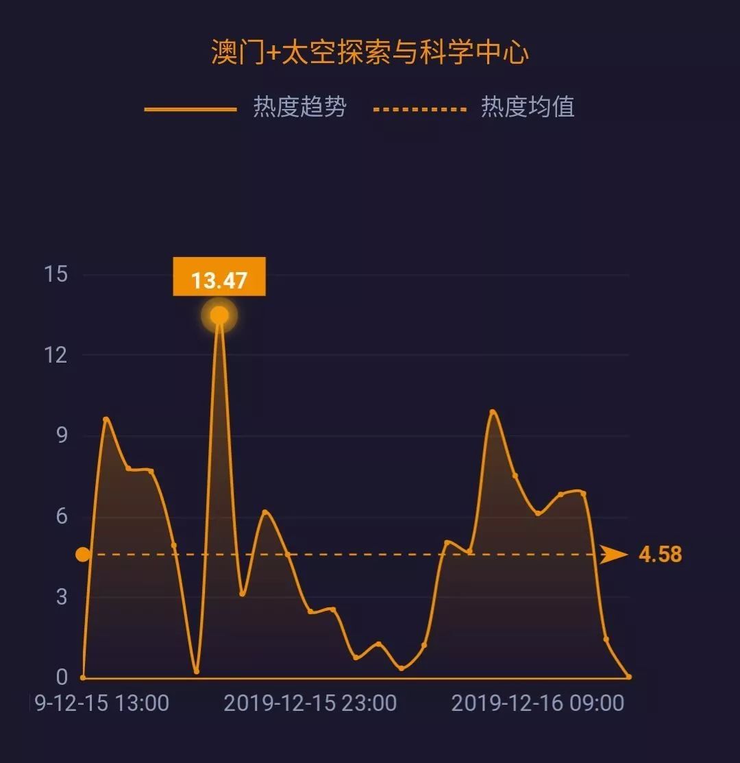 澳门九点半,科学数据解读分析_VRG34.207教育版