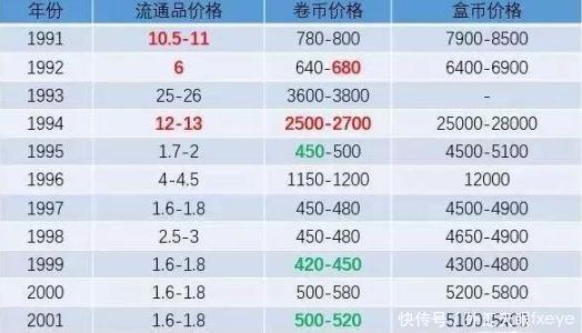 零币最新价格揭秘，实时更新，火热资讯📈🔥