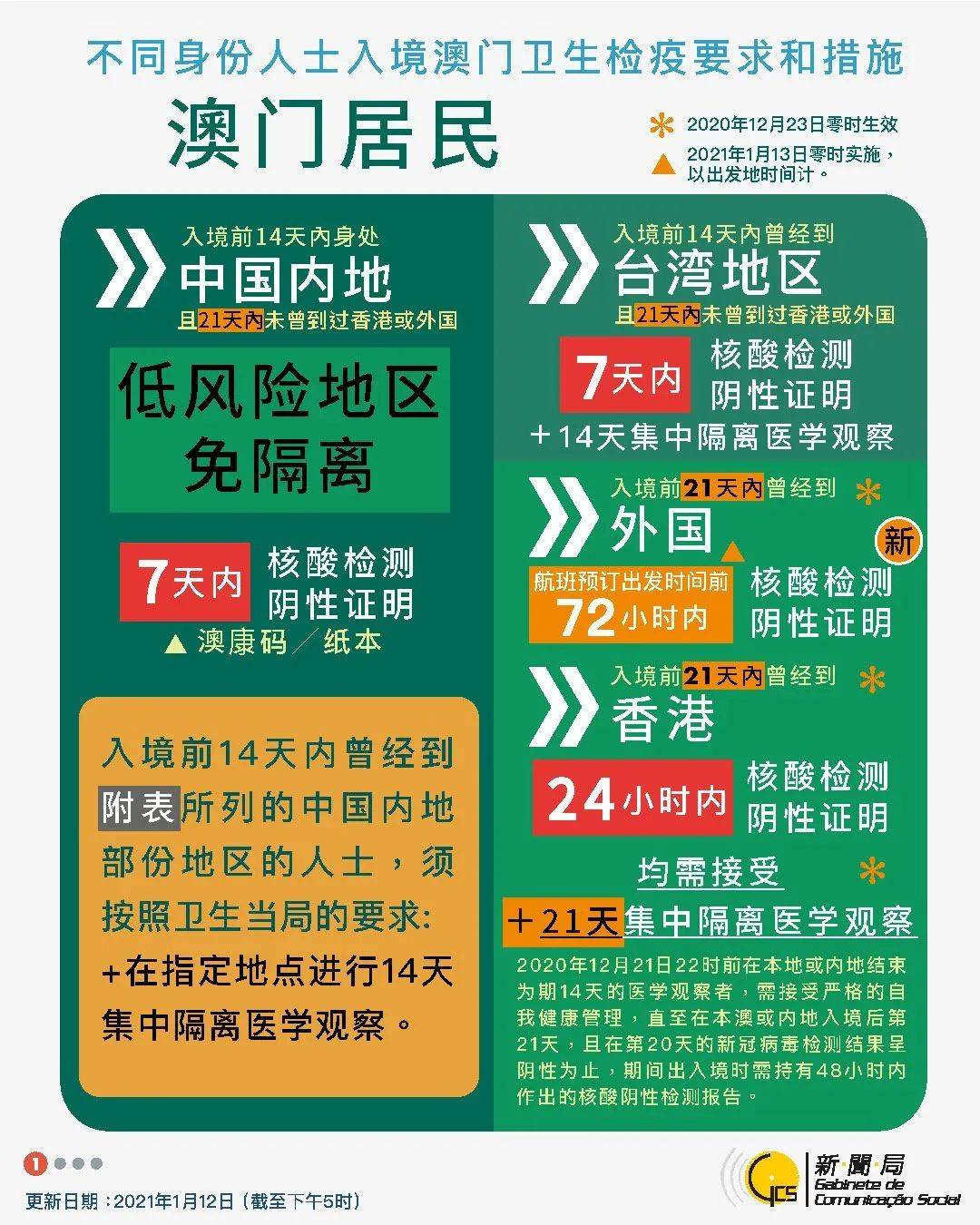 第1696页