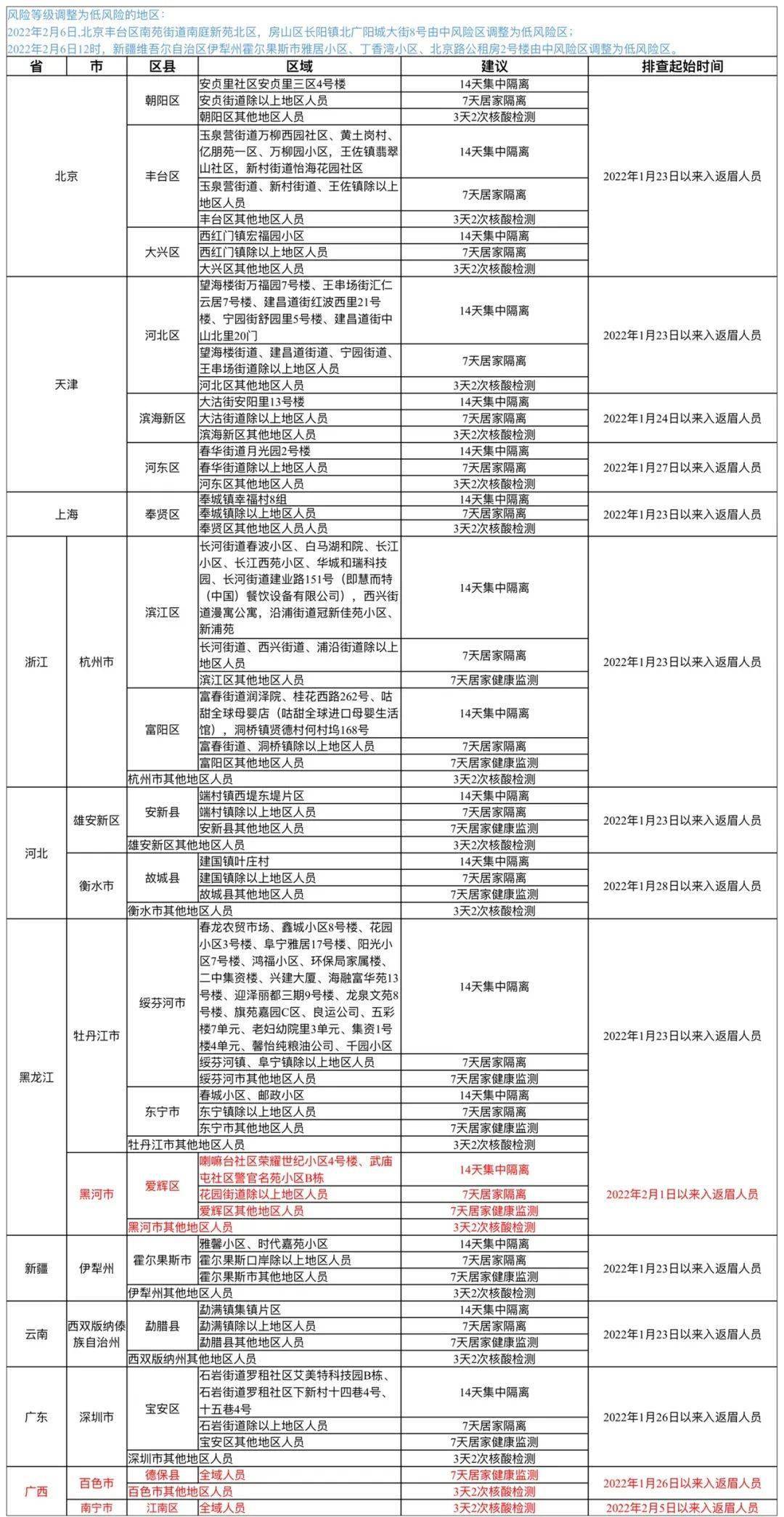 澳门白天鹅六肖12码是多少,快速解答方案实践_GZH34.402内含版