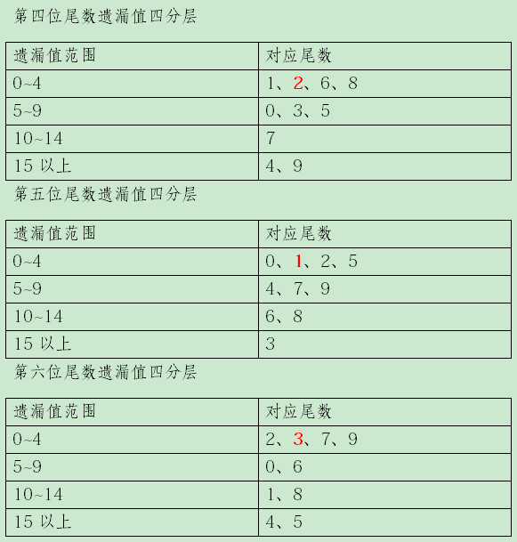 二四六天天彩资料大全报码开奖,专业数据点明方法_STD34.809高清晰度版