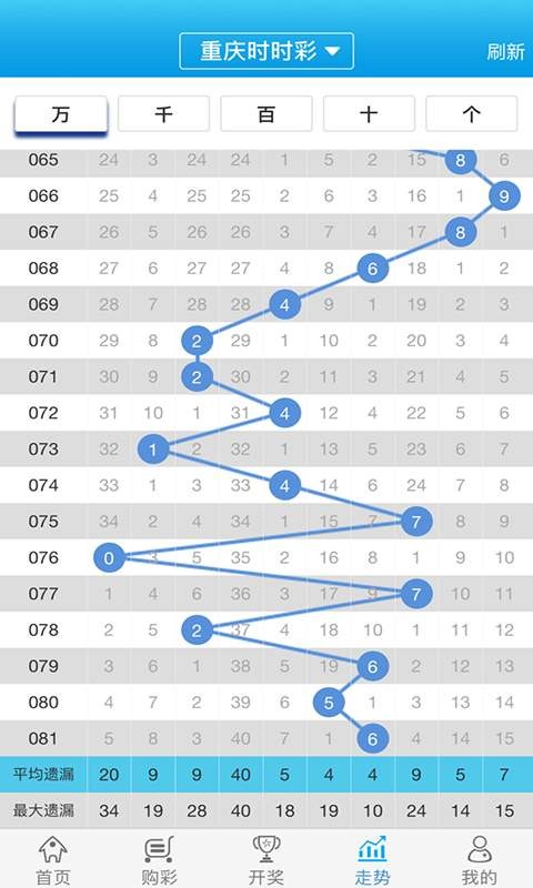 白小姐一肖一码免费正确答案,专业数据点明方法_JUV34.173媒体宣传版