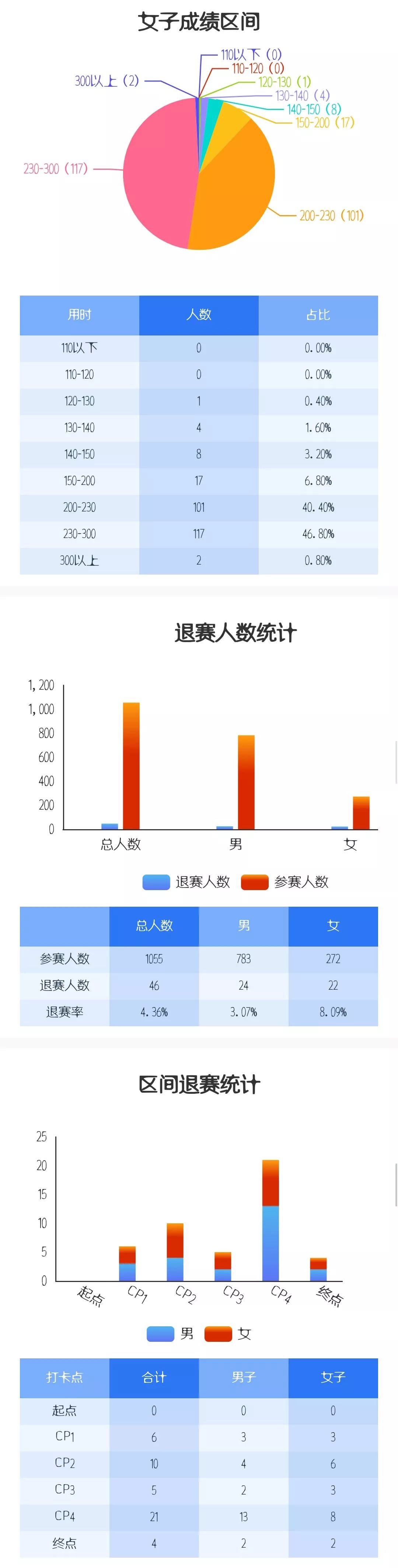 第1679页