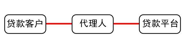 智能贷款助手重塑贷款体验，最新贷款渠道探索
