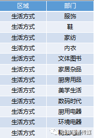 第1658页