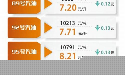 东莞最新油价及自然美景探索，内心的宁静与平和之旅