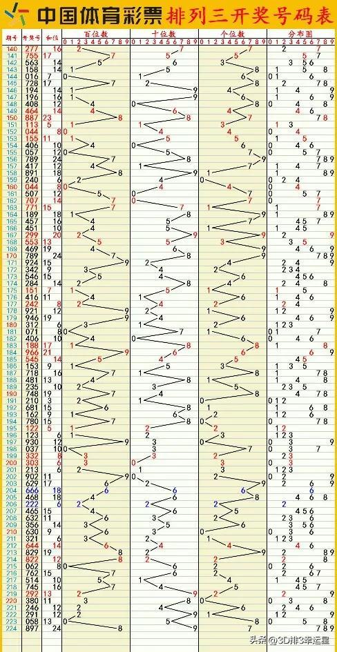 今晚澳门六开彩开奖结果和查询,实时数据分析_CGR34.736实验版