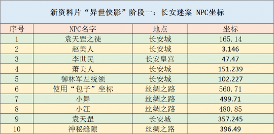 新奥门特免费资料大全7456,数据指导策略规划_JVG34.636时尚版