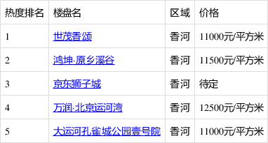 香河最新房源详解，如何轻松找到心仪房源？