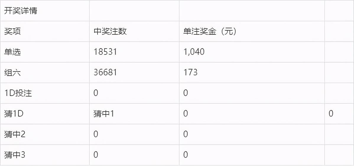 2024澳门开奖结果记录56期,电子信息_CXI34.99强劲版