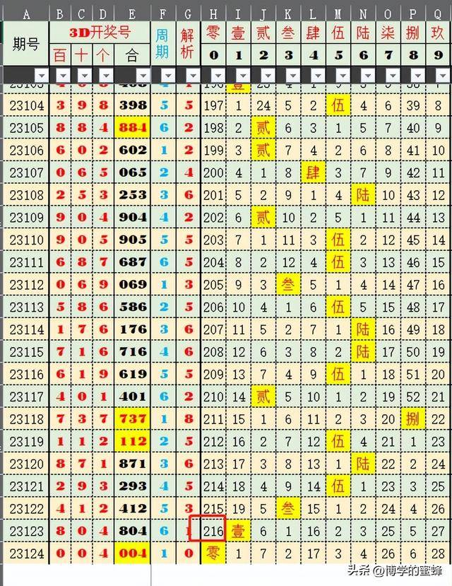 新澳门开奖结果记录历史,全身心数据指导枕_VZJ34.169互助版