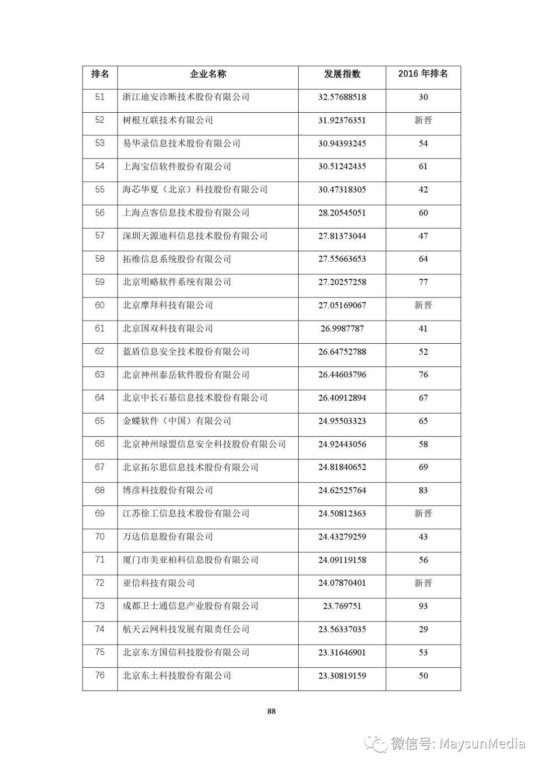 新奥彩开奖号记录杳询,实地数据评估分析_TGY34.476设计师版