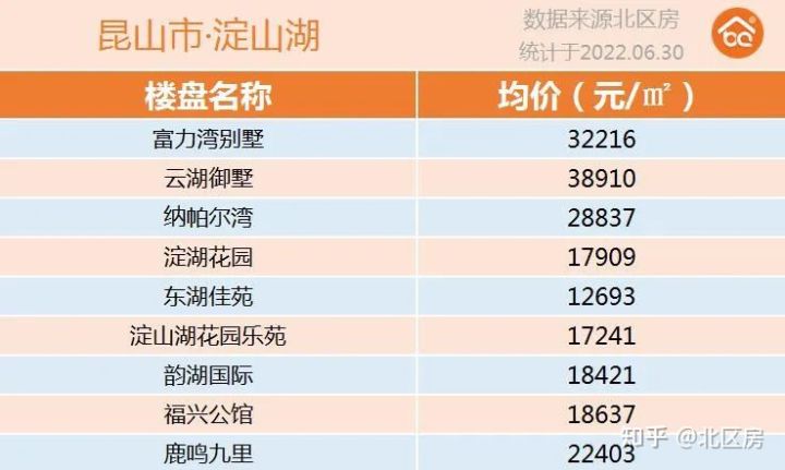 淀山湖最新房价动态，湖畔温馨家园背后的故事揭秘