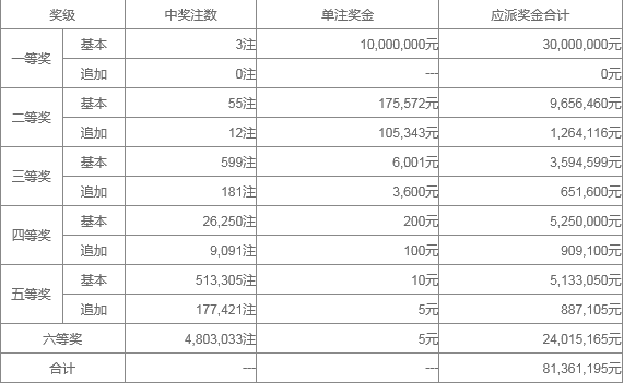 澳门开奖记录开奖结果2024322,现况评判解释说法_YBZ34.414明星版