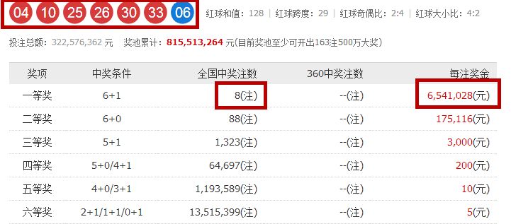 香港今晚开奖开什么号码,详细数据解读_QUW34.263开放版
