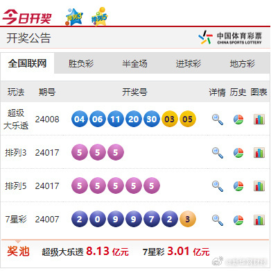 新奥彩的最新消息今天,全面数据分析_NDY34.649迷你版