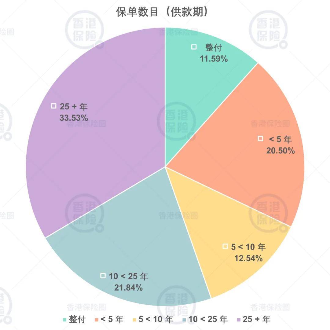 维保工程 第333页