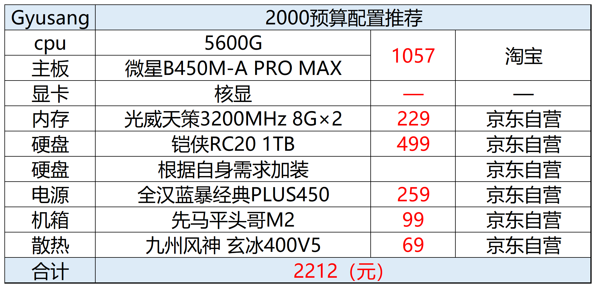 揭秘未来科技，探索2024最新电脑配置科普之旅