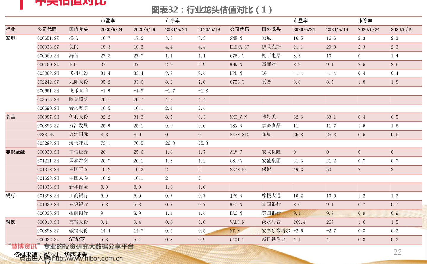 第1592页