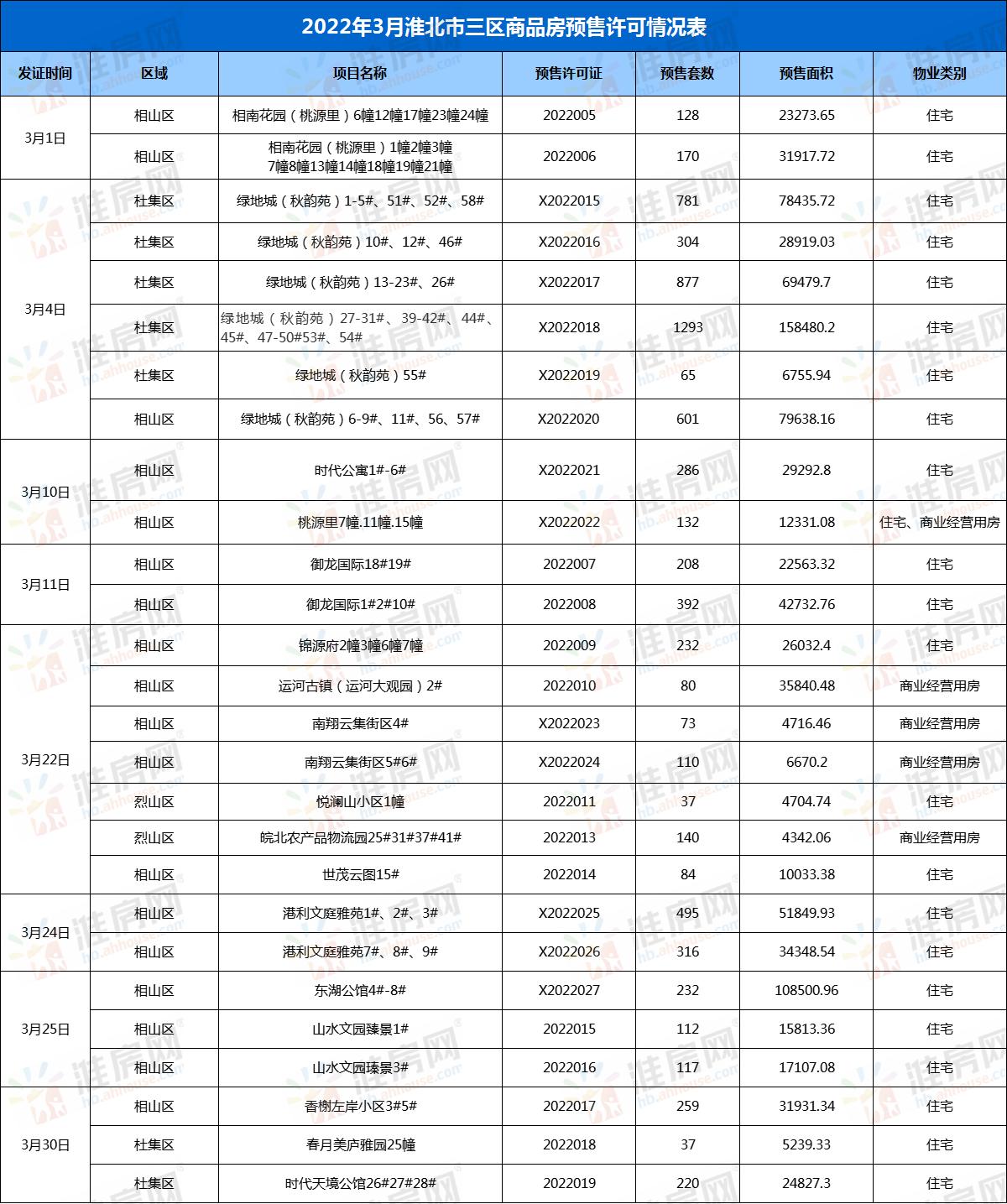 濉溪最新楼盘详解，探索、选购指南（适合初学者与进阶用户）
