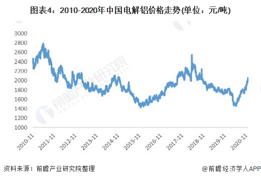 铝箔价格最新行情，市场走势分析与预测报告