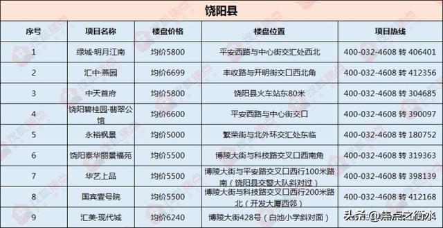 饶阳蔬菜最新价格及自然美景旅行探索