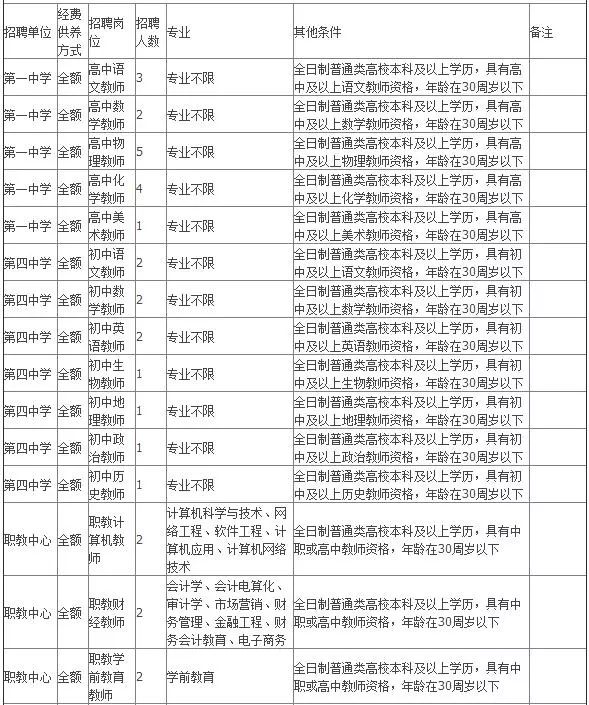 南和最新招聘信息概览