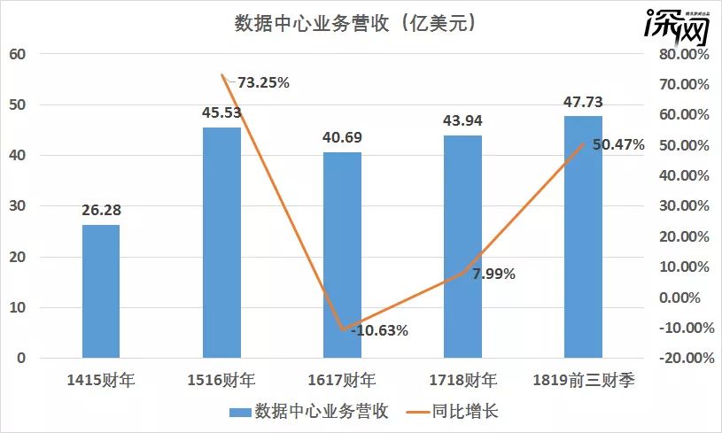 澳门彩天天免费精准姿料,新式数据解释设想_YJV49.118线上版