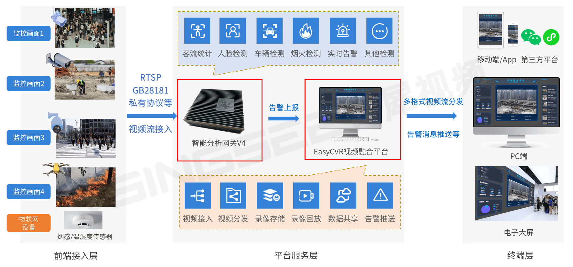 澳门正版资料免费精准,工业厂房监控_SHB49.609感知版
