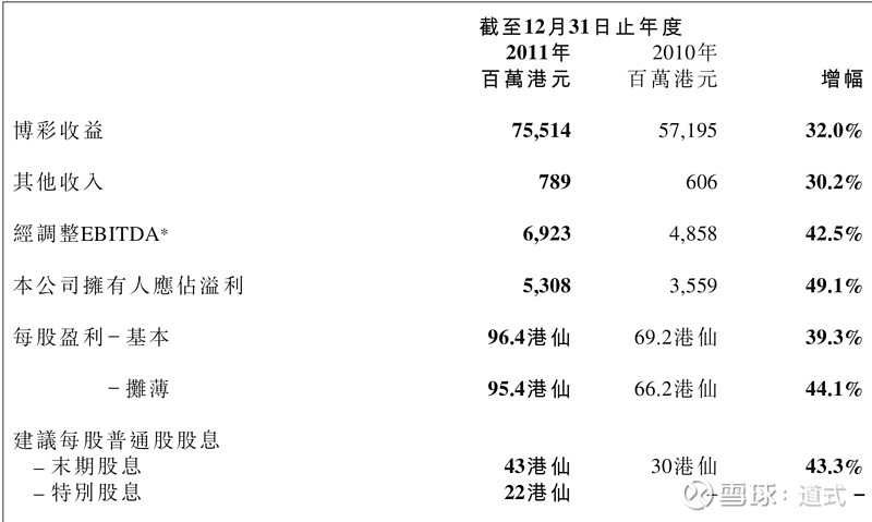 新澳门正版免费资料怎么查,专业地调查详解_YLO49.379散热版
