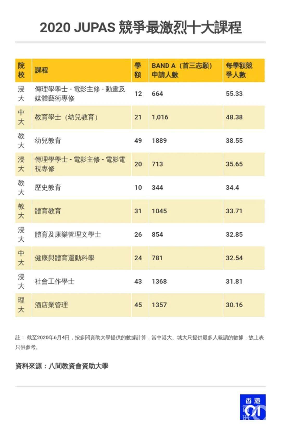 第1545页