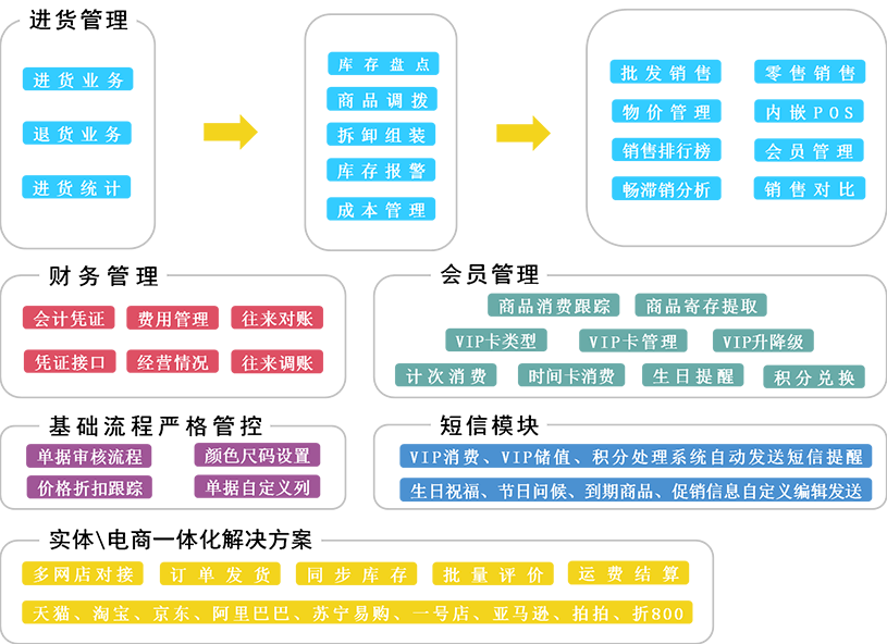 管家婆精准资料大全免费龙门客栈,决策信息解释_VRR49.219原型版