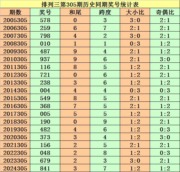 澳门六和合开彩网,全面信息解释定义_WIX49.390天然版