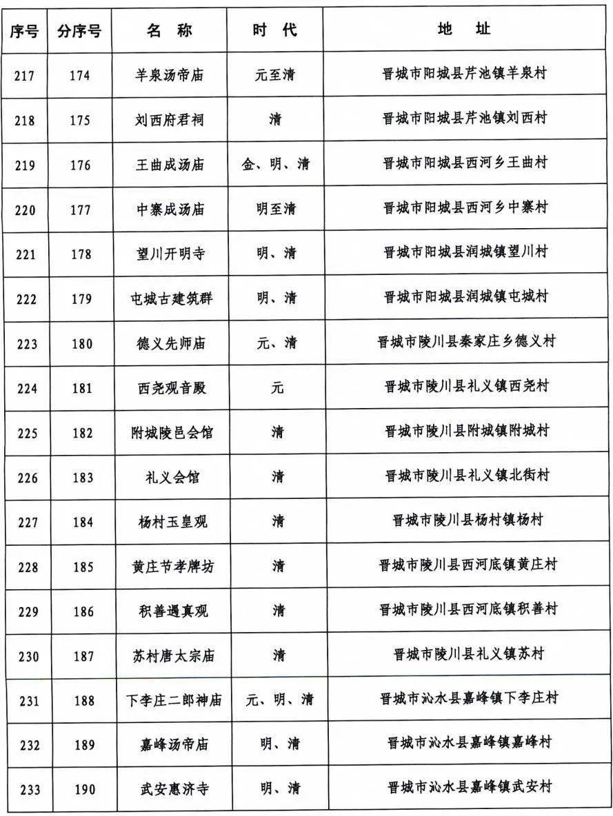 孝义最新会谱概览