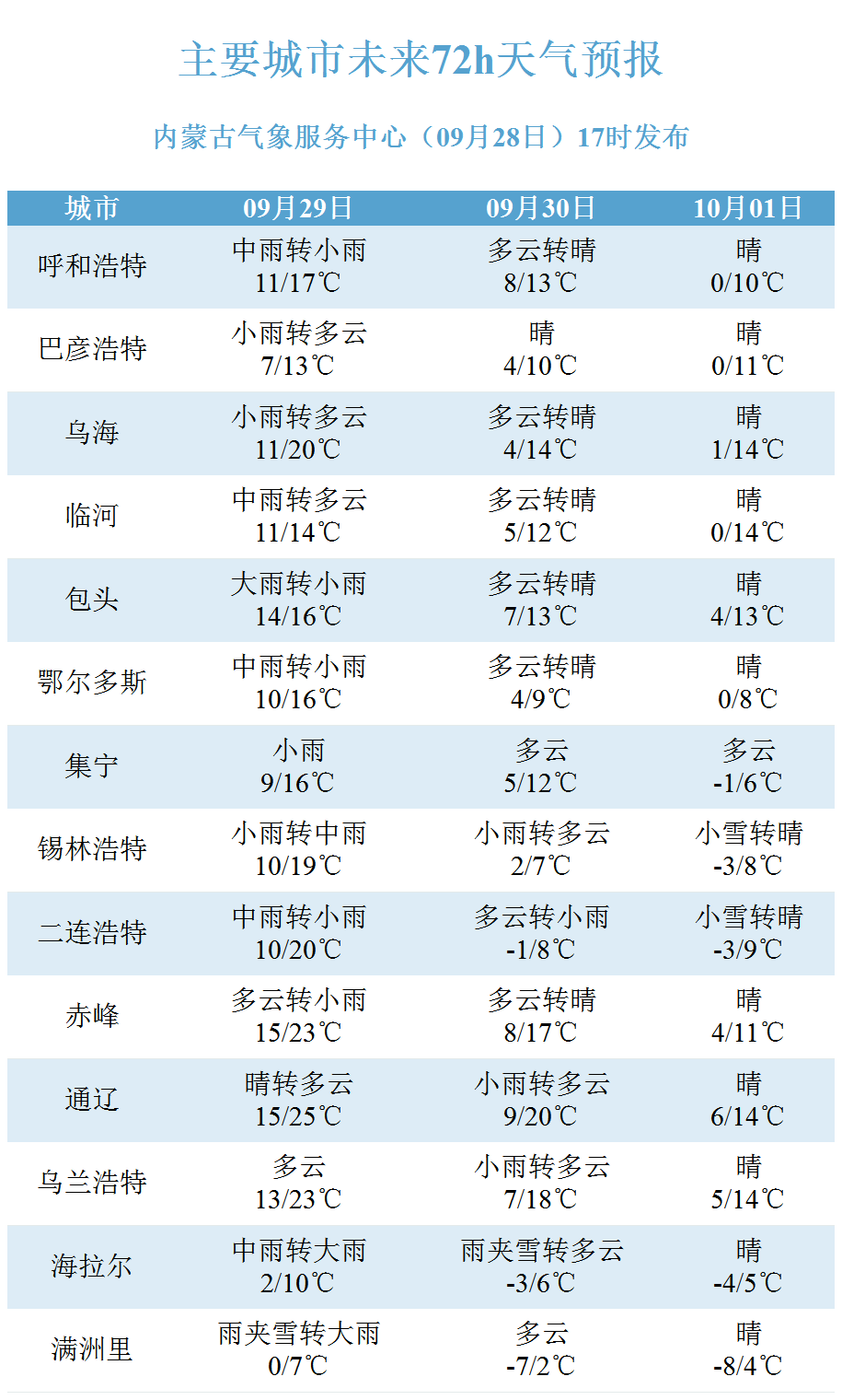 第1530页