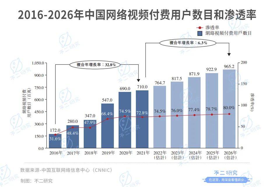 第1527页
