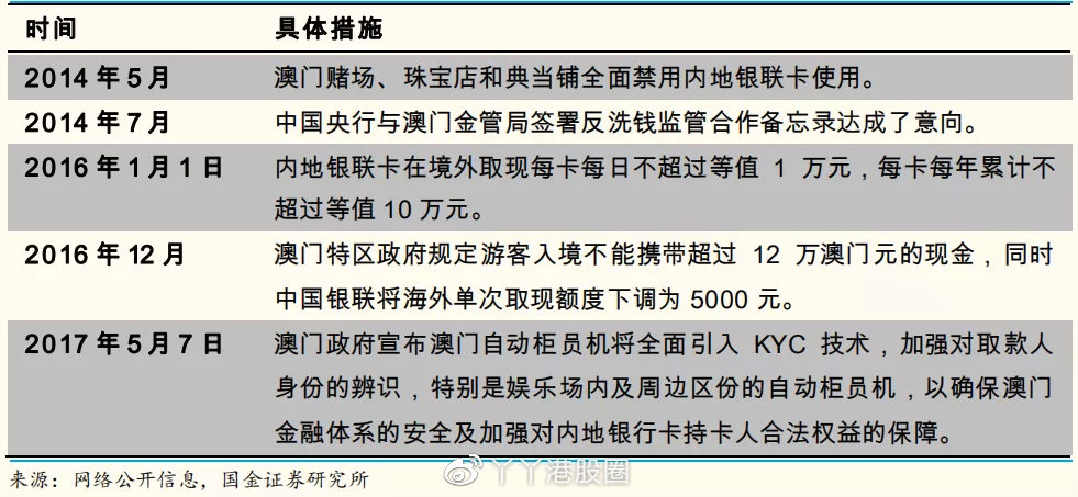 澳门六,数据详解说明_PXB49.376并行版