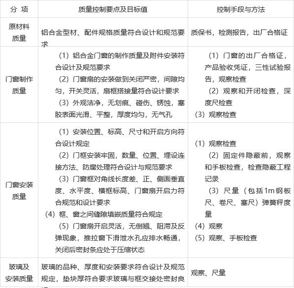 新奥门高级内部资料免费,安全设计方案评估_YZI49.272活动版